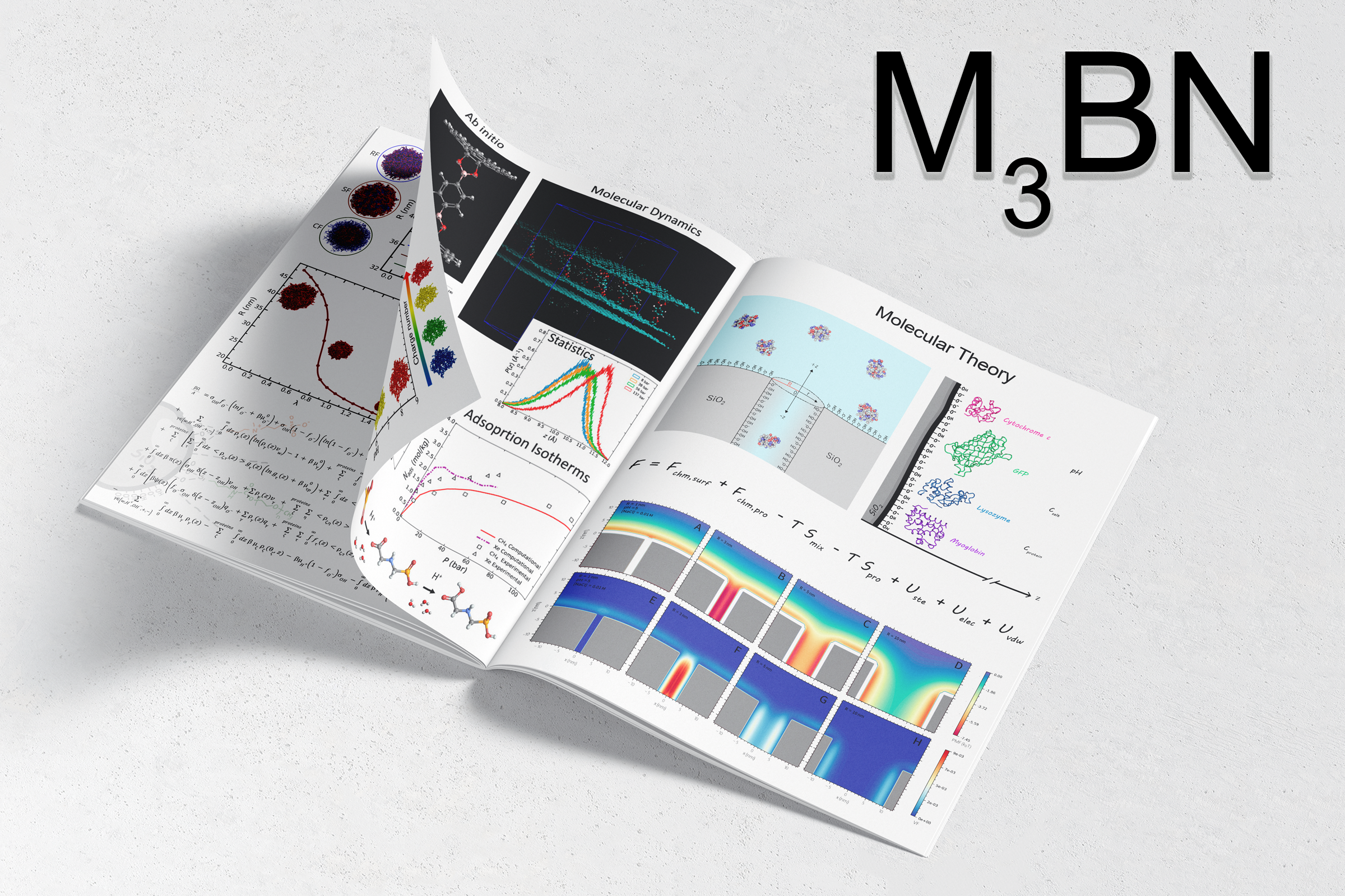 Grupo Modelado Molecular de Materiales Blandos y Nanoestructurados (M3BN)