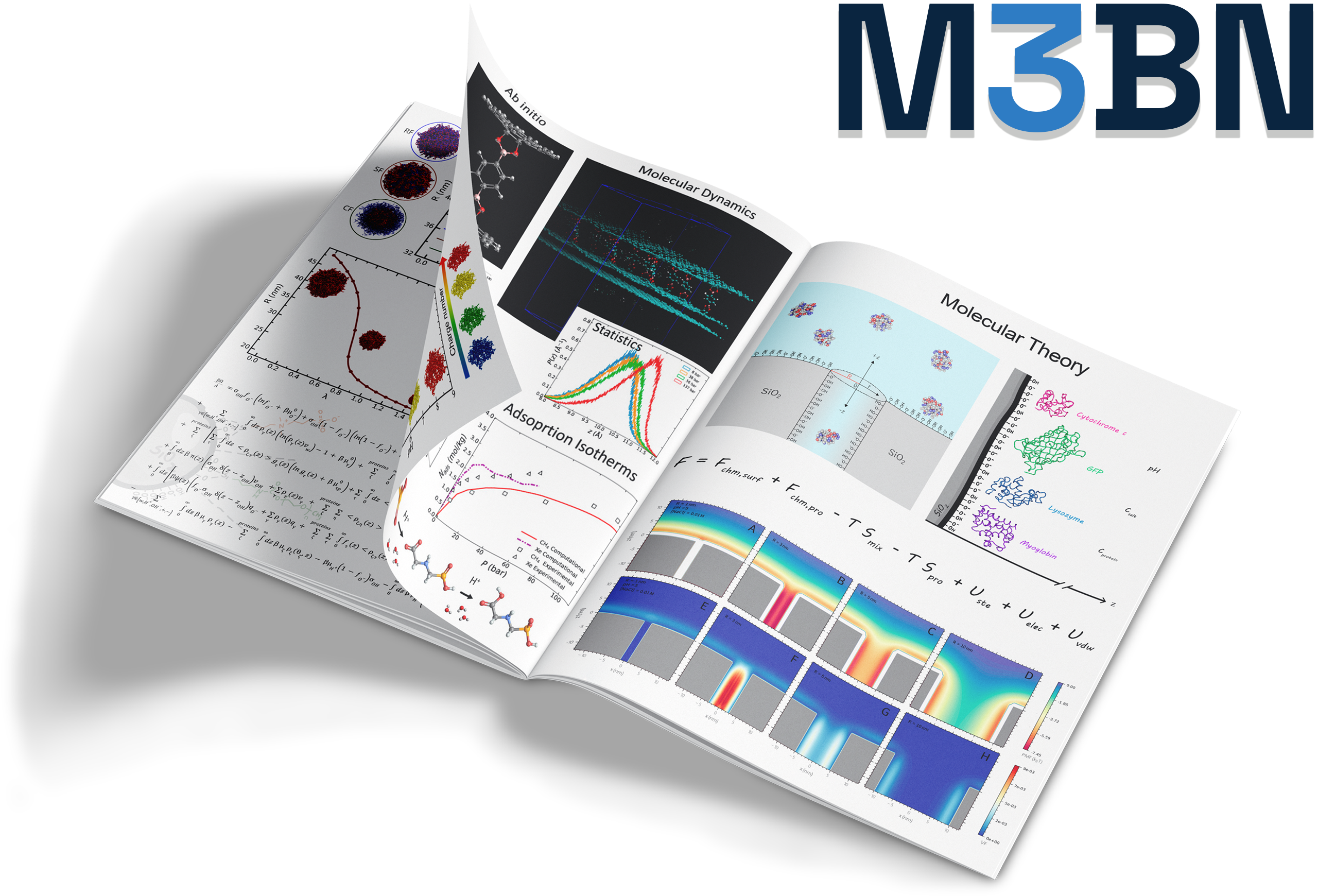 Grupo Modelado Molecular de Materiales Blandos y Nanoestructurados (M3BN)